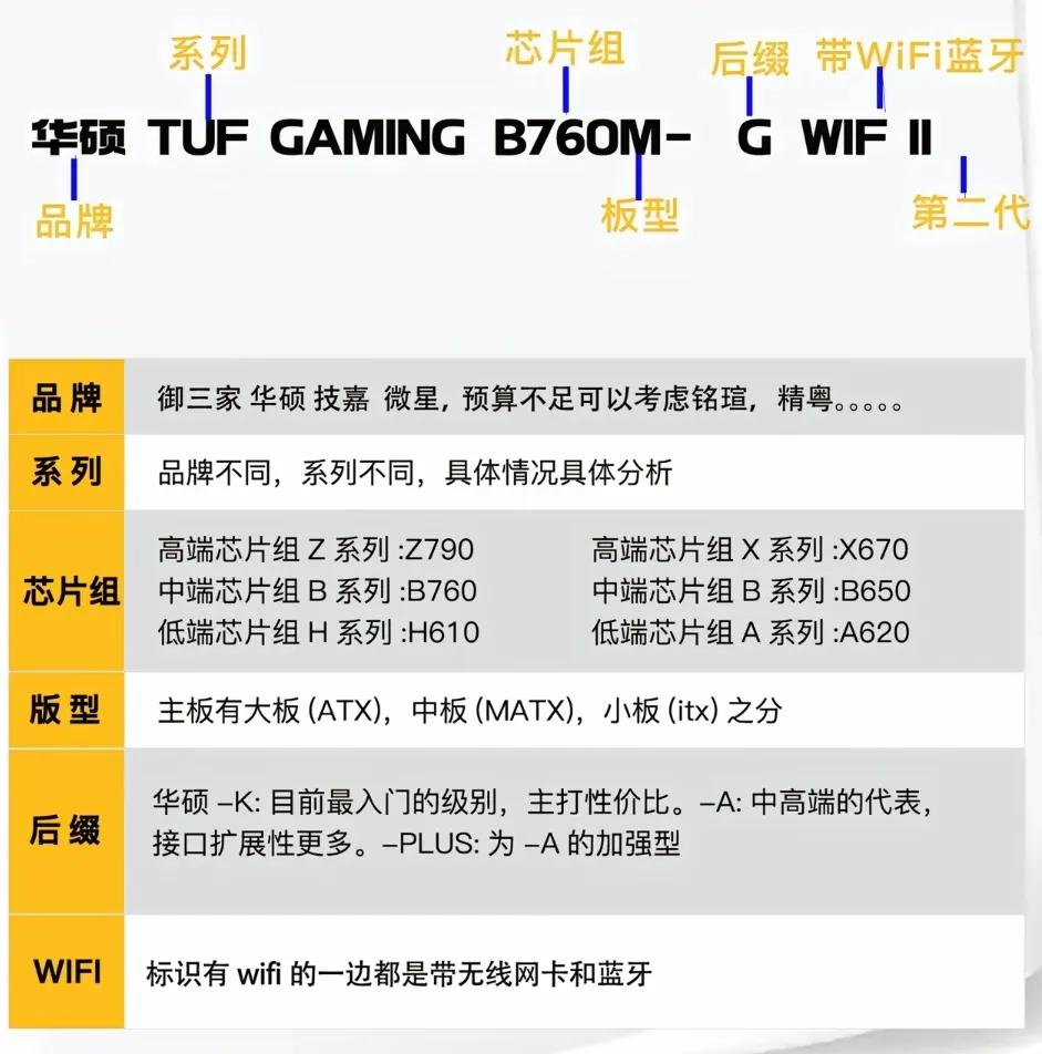 CPU型號選擇指南_電腦組裝教程_組裝電腦