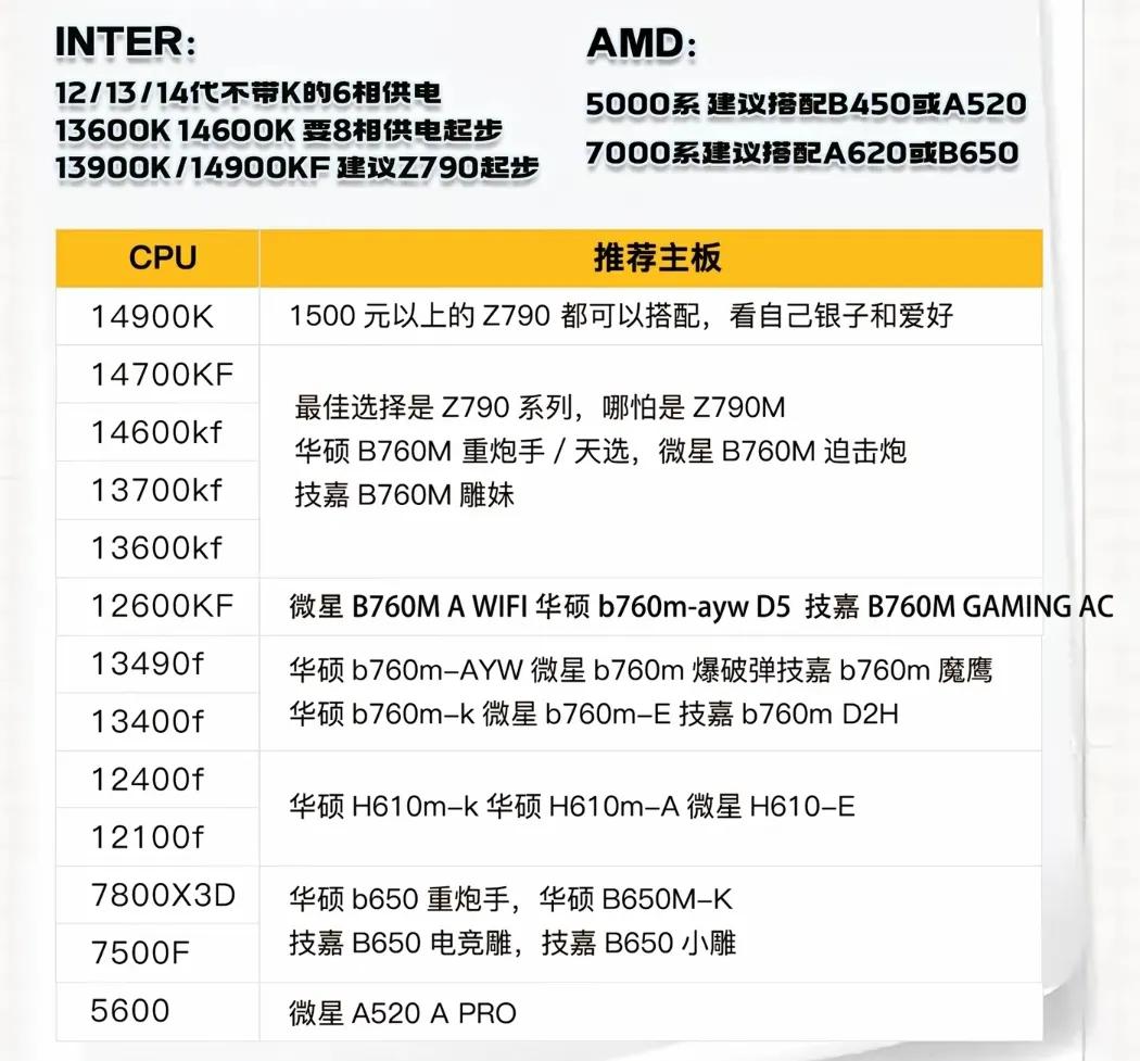 組裝電腦_電腦組裝教程_CPU型號選擇指南