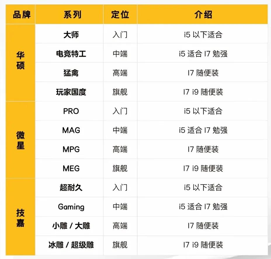 CPU型號選擇指南_電腦組裝教程_組裝電腦