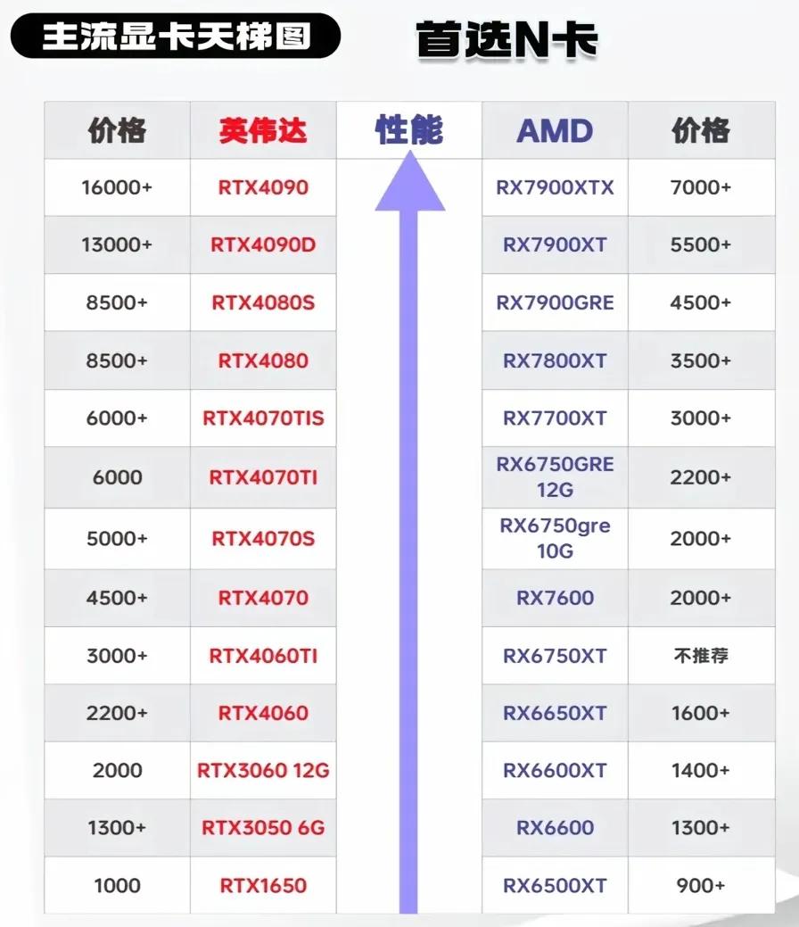 電腦組裝教程_組裝電腦_CPU型號選擇指南
