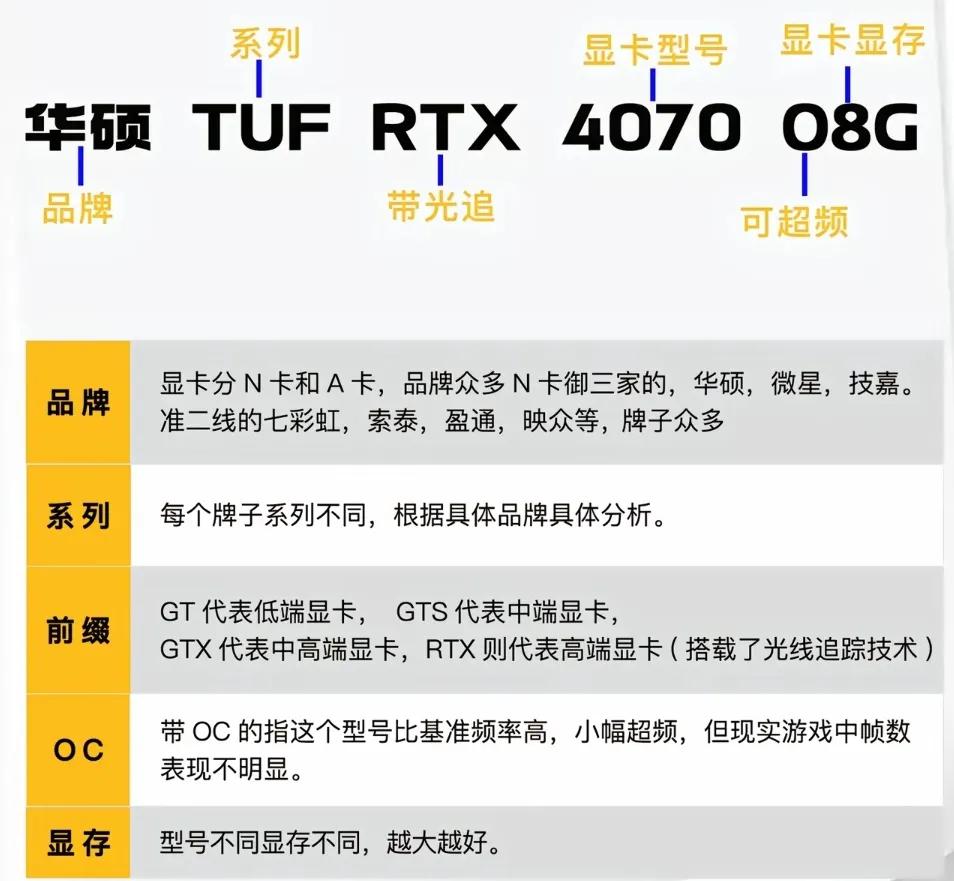CPU型號選擇指南_電腦組裝教程_組裝電腦