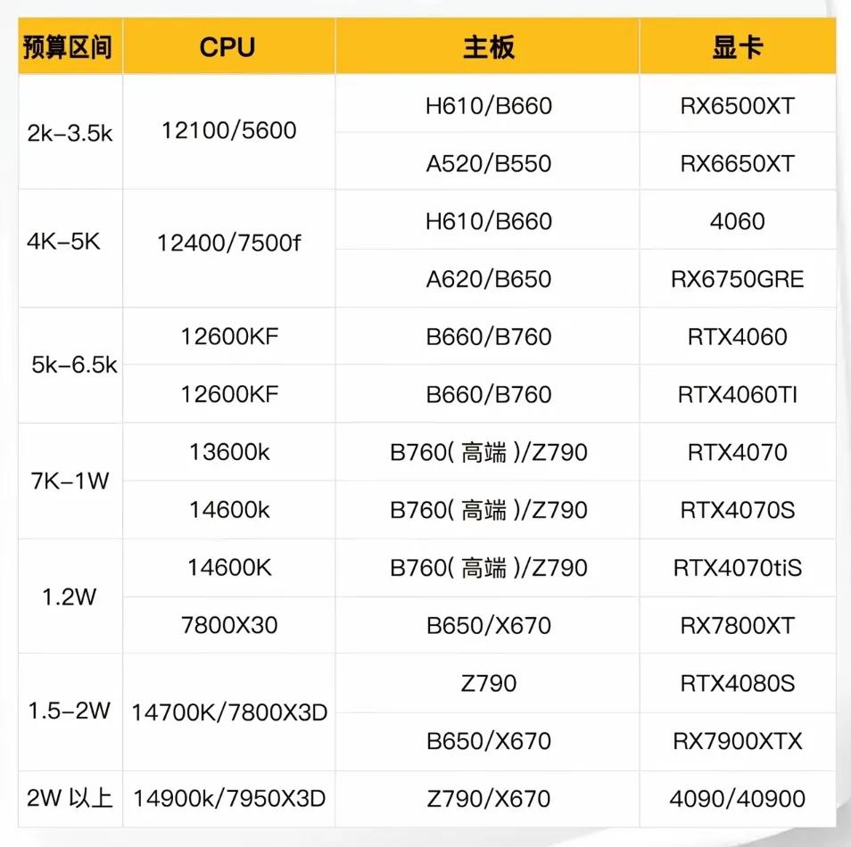 組裝電腦_電腦組裝教程_CPU型號選擇指南