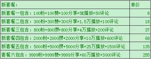 抖音可以買粉絲嗎_抖音粉產(chǎn)業(yè)鏈_抖音贊粉價(jià)格
