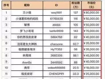 抖音可以買粉絲嗎_抖音刷粉產(chǎn)業(yè)鏈_抖音刷贊刷粉價(jià)格