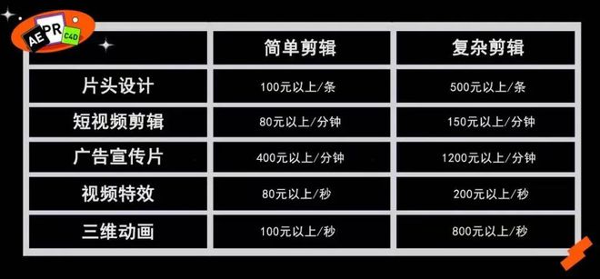 制作短視頻_ 剪輯師副業(yè)變現(xiàn) _短視頻剪輯接單 