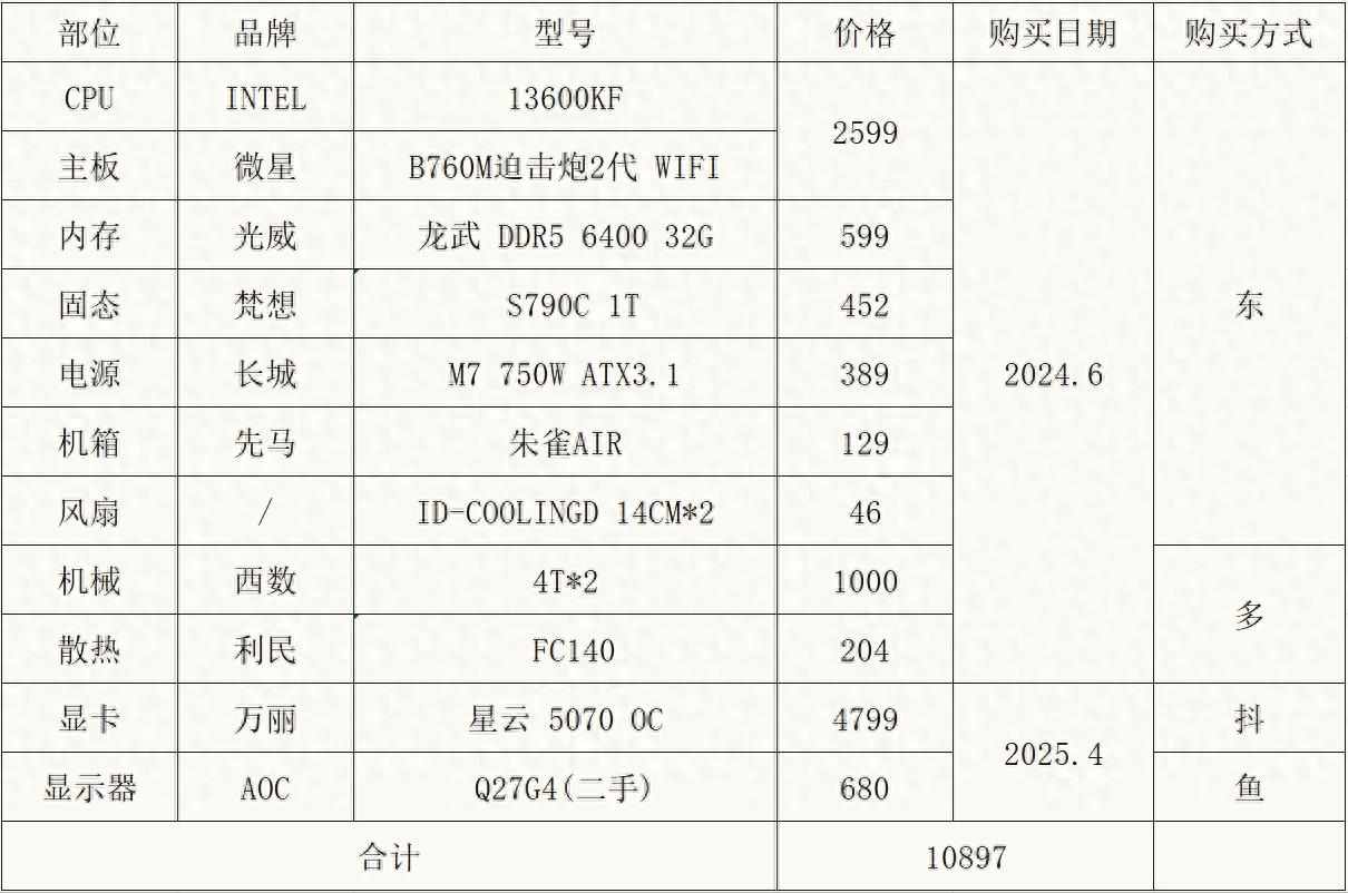 歷時2年配齊一臺電腦紀念，10897元配置單分享及使用情況