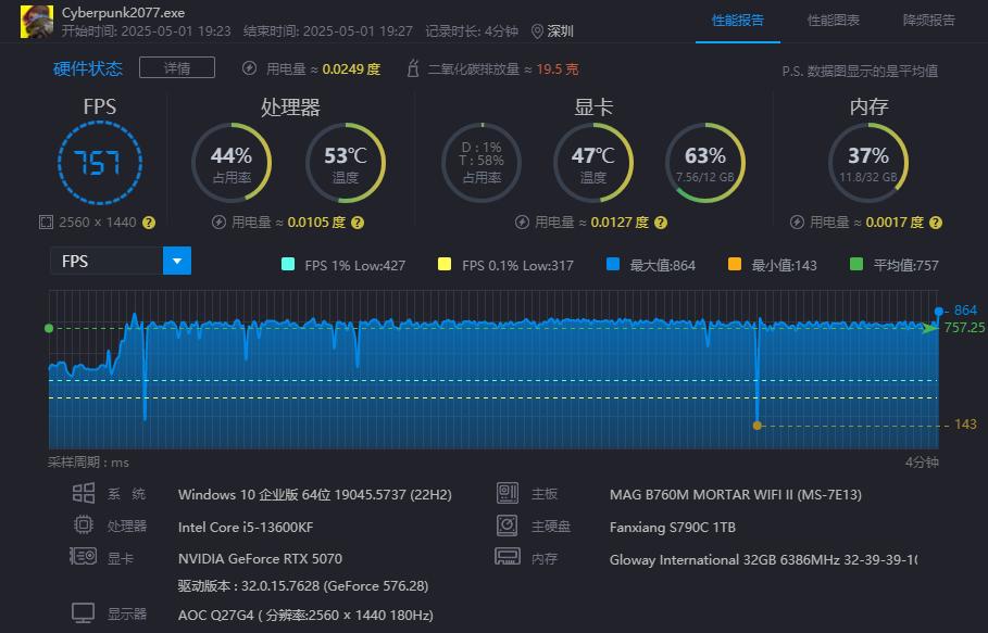組裝電腦_電腦組裝過程_10897元電腦配置