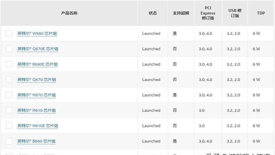 組裝電腦_主板品牌對比_電腦主板選擇攻略
