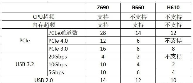 電腦主板選擇攻略_組裝電腦_主板品牌對比