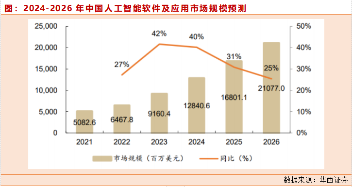 AI模型 百度文心、華為盤古等大模型加快追趕GPT，帶你一探究竟