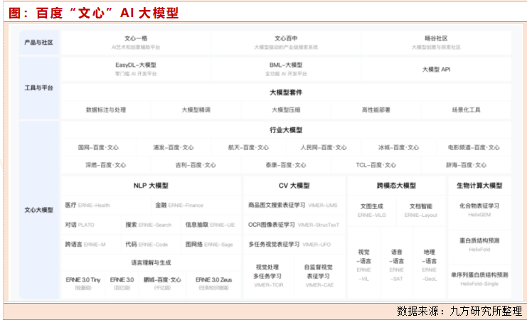 AI模型_中國大模型市場競爭格局_AI大模型技術(shù)發(fā)展