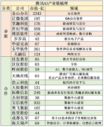 AI大模型技術(shù)發(fā)展_AI模型_中國大模型市場競爭格局