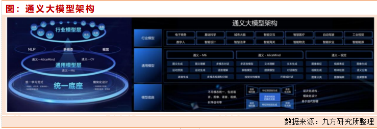 中國大模型市場競爭格局_AI模型_AI大模型技術(shù)發(fā)展