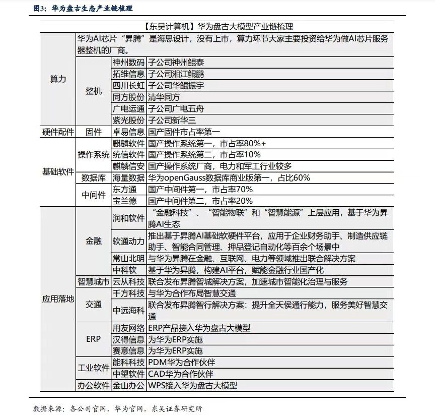 AI大模型技術(shù)發(fā)展_AI模型_中國大模型市場競爭格局