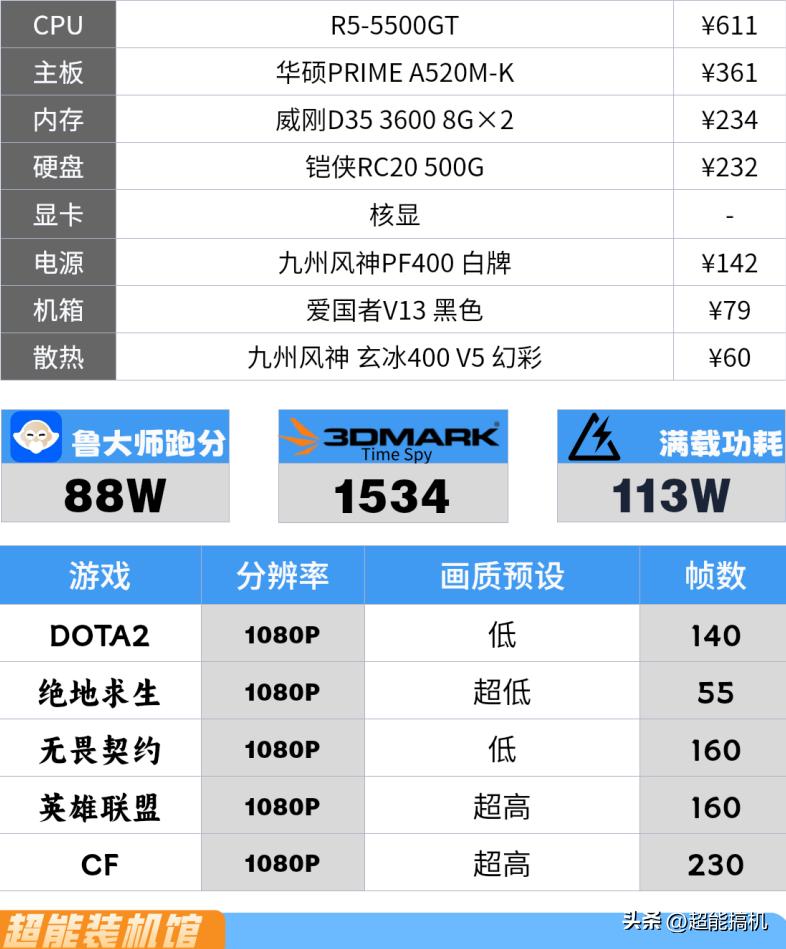 1千到3萬電腦配置方案_DIY玩家電腦配置推薦_組裝電腦