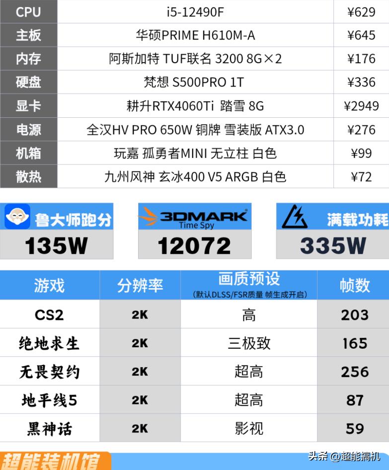 1千到3萬電腦配置方案_DIY玩家電腦配置推薦_組裝電腦