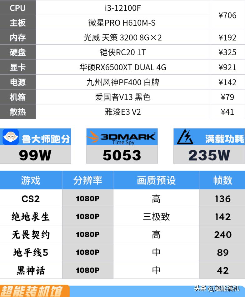 DIY玩家電腦配置推薦_1千到3萬電腦配置方案_組裝電腦