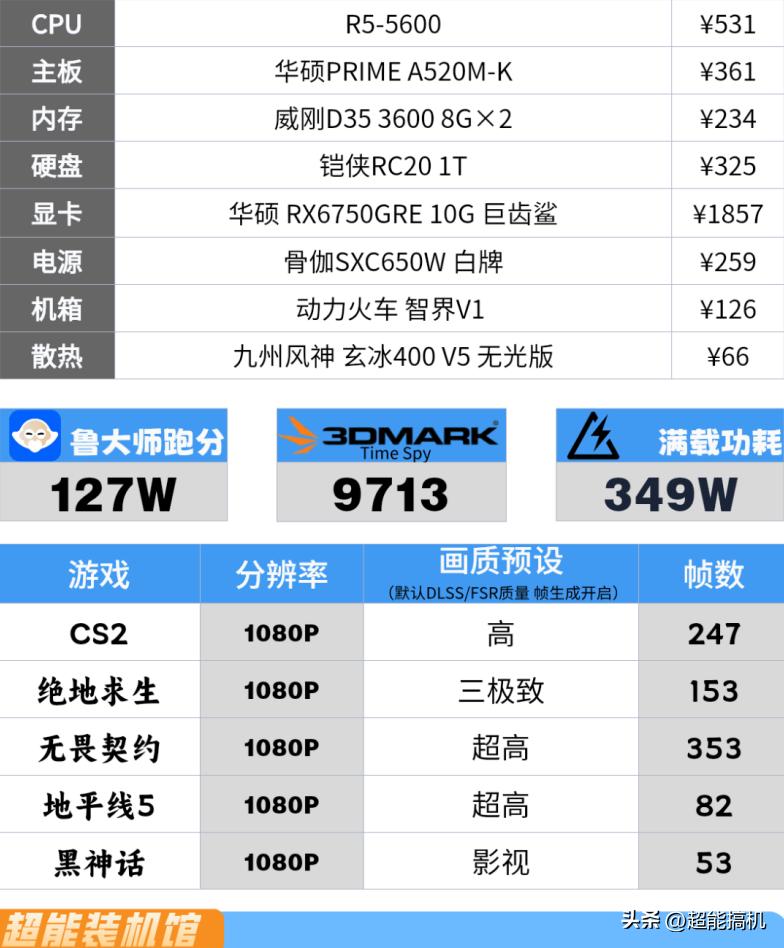 DIY玩家電腦配置推薦_1千到3萬電腦配置方案_組裝電腦