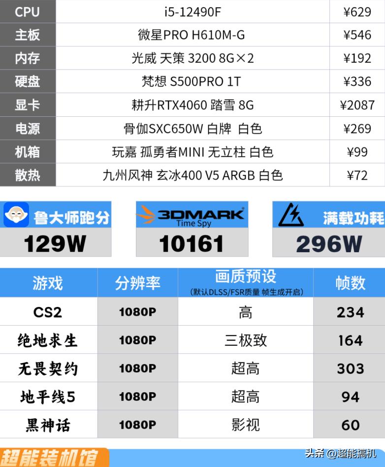 組裝電腦_DIY玩家電腦配置推薦_1千到3萬電腦配置方案