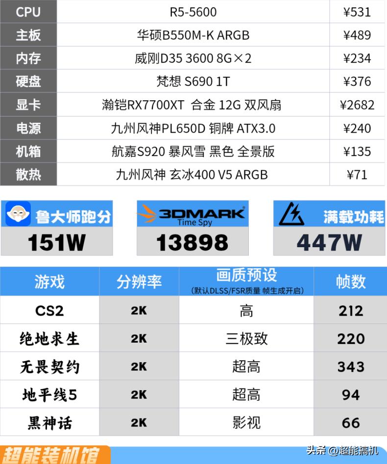 DIY玩家電腦配置推薦_組裝電腦_1千到3萬電腦配置方案