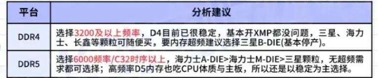雙十一電腦選購攻略_電腦整機避坑指南_組裝電腦