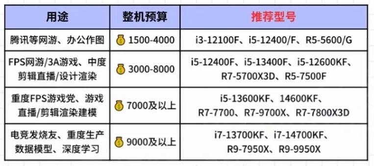 組裝電腦_雙十一電腦選購攻略_電腦整機避坑指南
