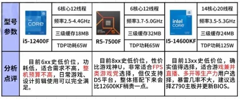 雙十一電腦選購攻略_組裝電腦_電腦整機避坑指南