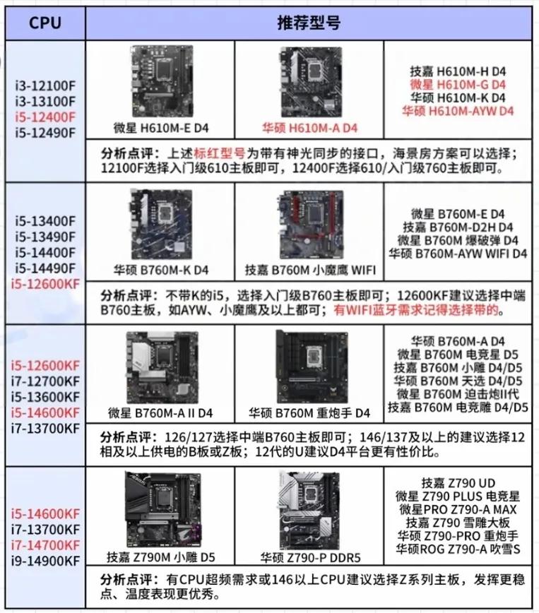 雙十一電腦選購攻略_電腦整機避坑指南_組裝電腦