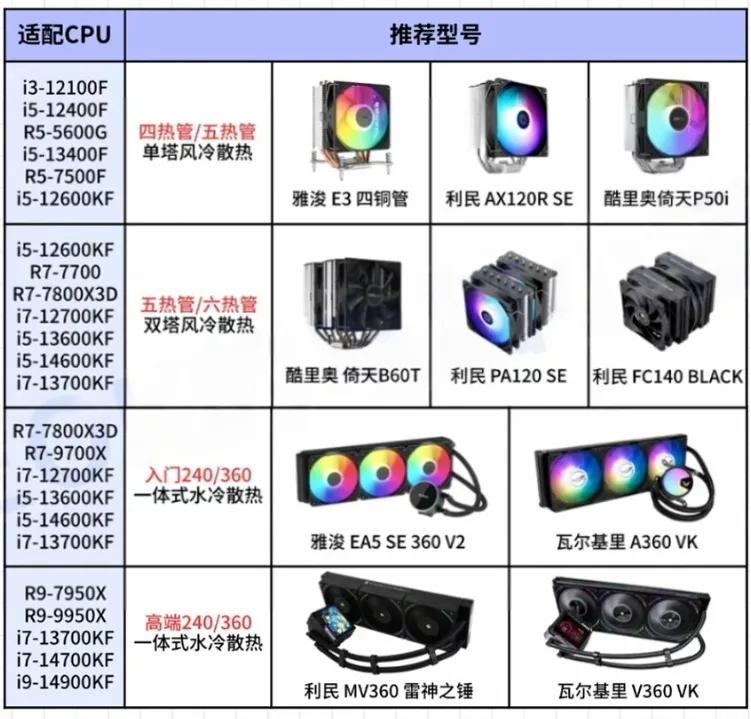 組裝電腦_電腦整機避坑指南_雙十一電腦選購攻略