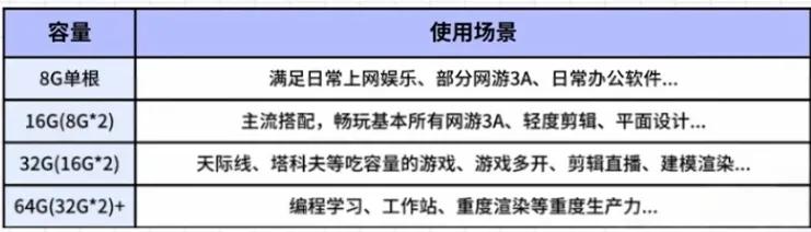 電腦整機避坑指南_雙十一電腦選購攻略_組裝電腦
