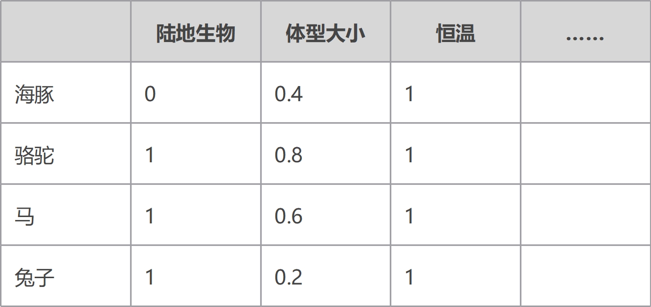 大模型參數與存儲空間_AI模型_AI大模型名詞解釋