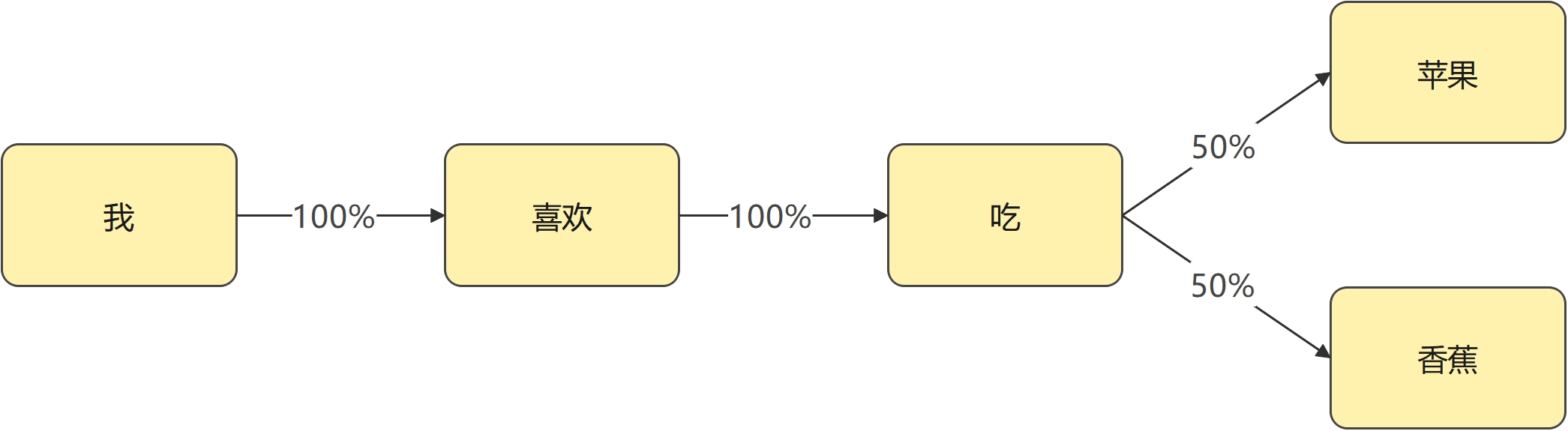大模型參數與存儲空間_AI大模型名詞解釋_AI模型