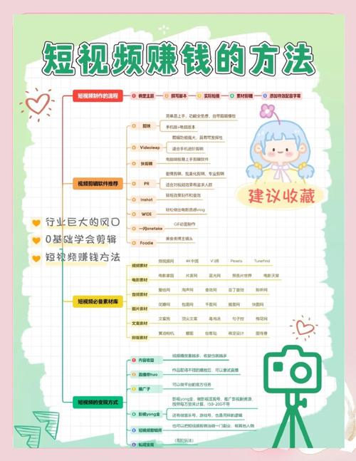 零基礎(chǔ)開啟短視頻創(chuàng)作之路，輕松收獲高人氣的秘訣
