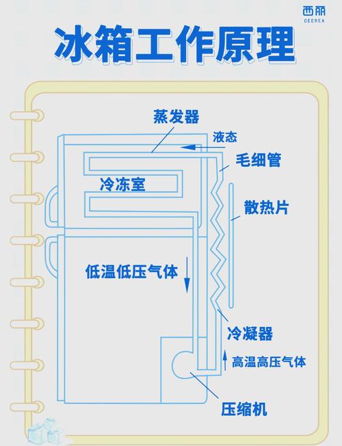家電維修常見問題及解決方法，冰箱空調(diào)故障全解析