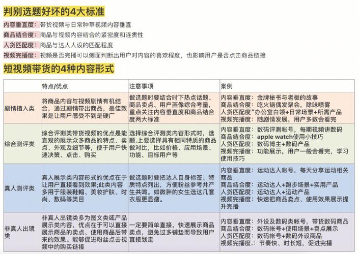 制作短視頻的心得體會：選題策劃與設備準備要點分享