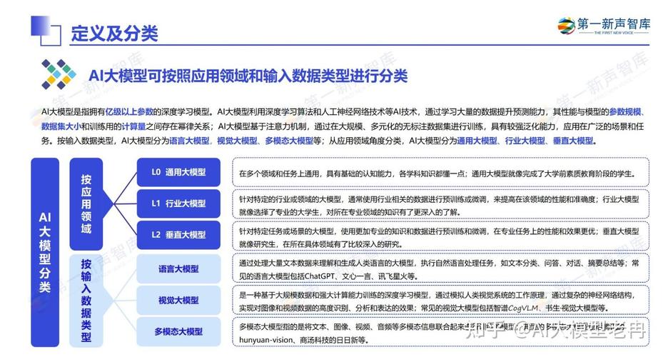 AI模型在各行業(yè)普遍使用，帶你詳細(xì)了解其相關(guān)議題