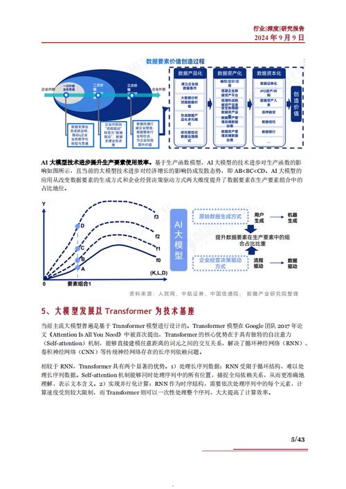 AI模型廣受歡迎，深入分析其在各行業的重大影響及發展歷程