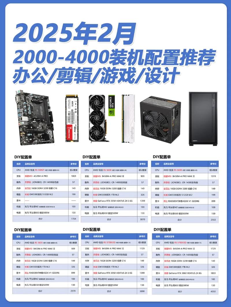 組裝電腦全攻略：明確需求，定制專屬高性價比電腦