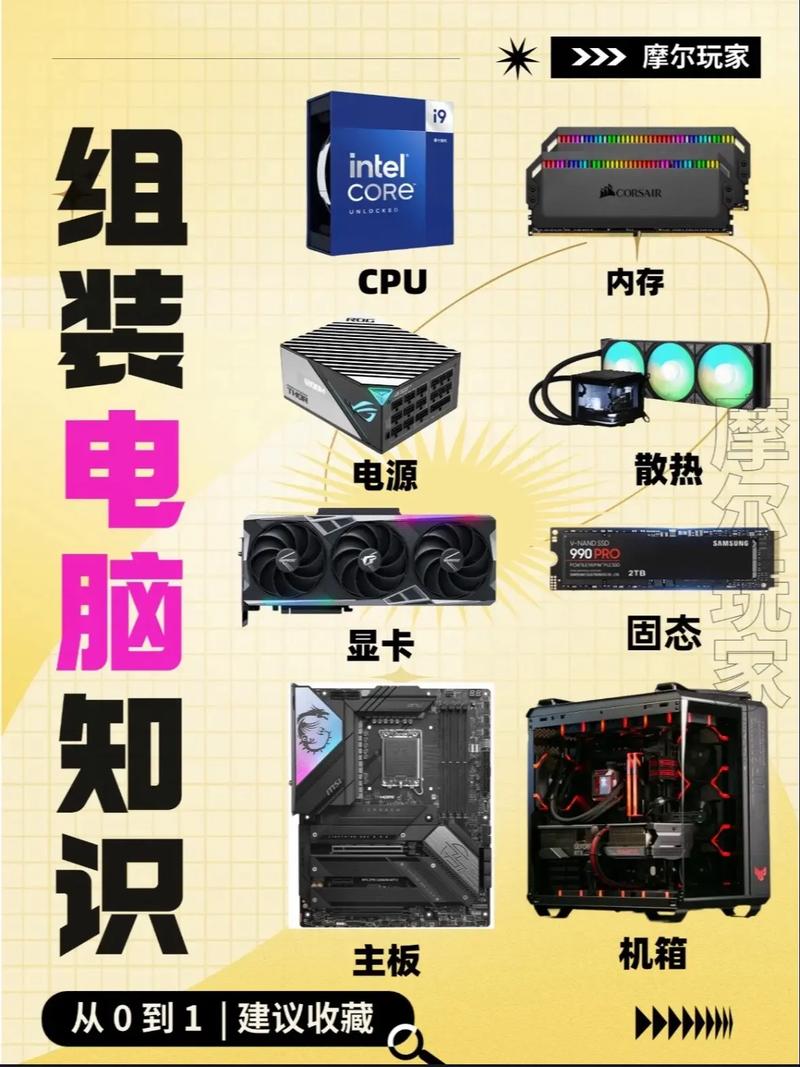 組裝電腦要點：明確需求與預算，享受個性與省錢樂趣