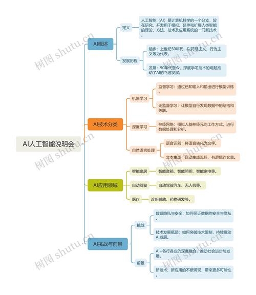 深入探討人工智能模型：原理、常見類型及強大功能