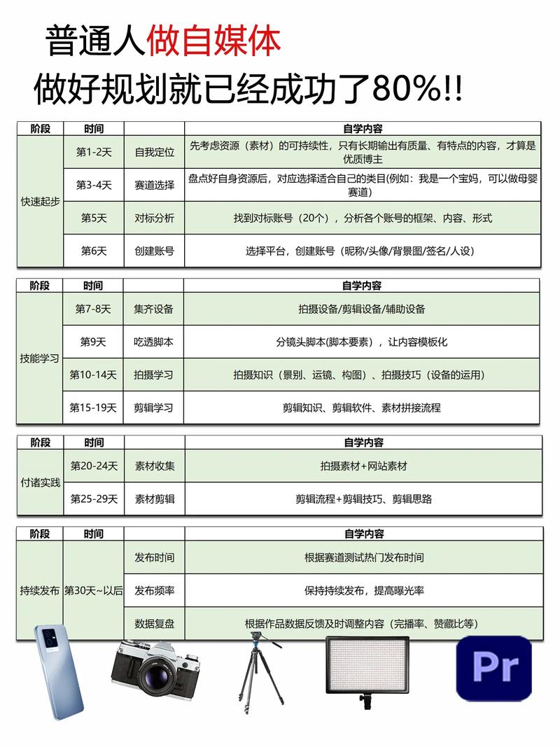 制作短視頻的關鍵事項：明確目標與規劃內容的重要性