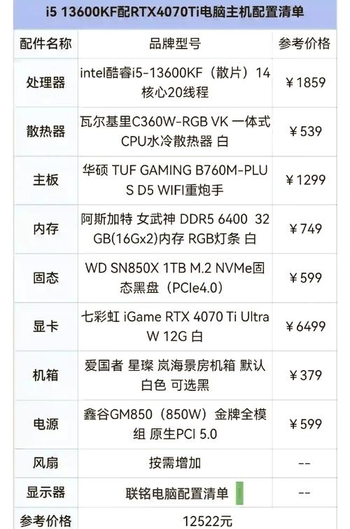 電腦發燒友必看！組裝電腦全攻略及不同需求硬件選擇