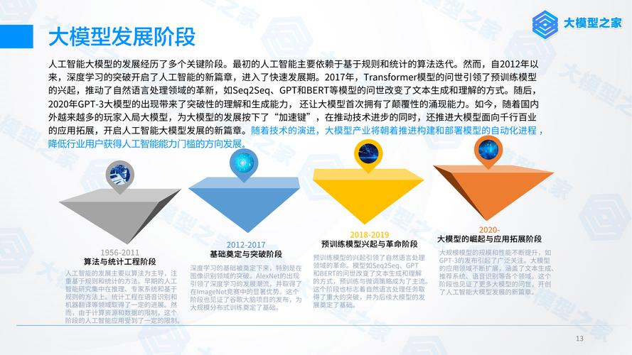 AI模型在科技領域大放異彩，其發展歷程漫長且復雜