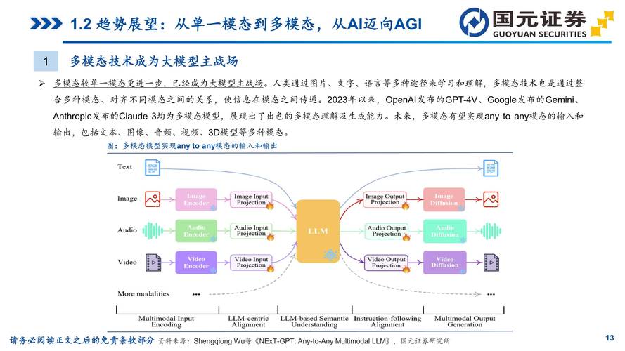 AI模型發(fā)展迅速備受關注，聊聊其特點及主流模型如GPT