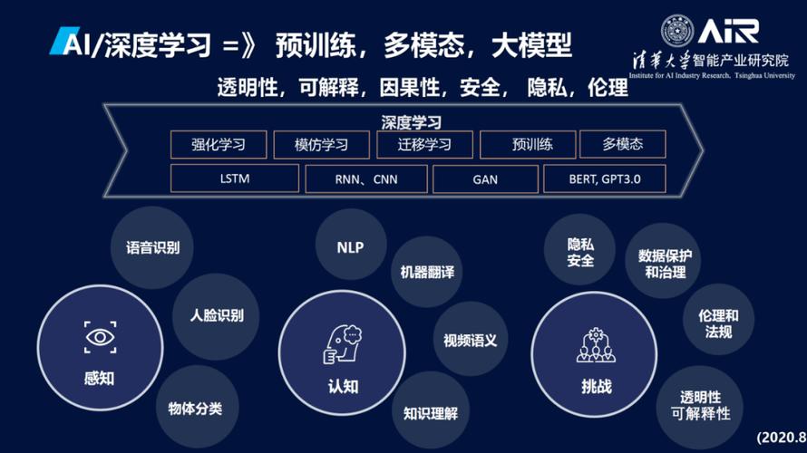 AI模型發展迅速備受關注，聊聊其特點及主流模型如GPT
