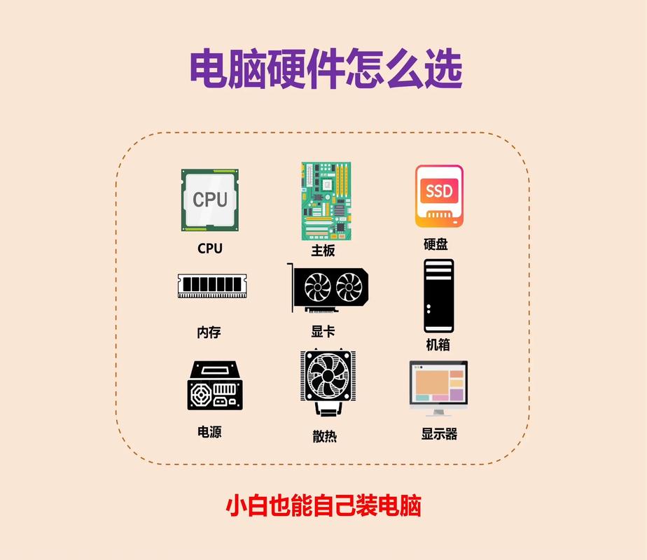 組裝電腦樂(lè)趣多，明確需求挑硬件，這些要點(diǎn)要掌握