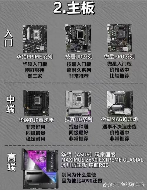 組裝電腦樂(lè)趣多，明確需求挑硬件，這些要點(diǎn)要掌握