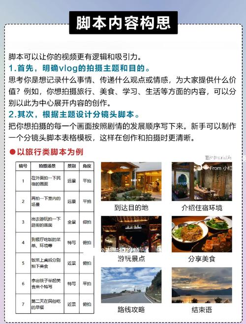 短視頻制作全攻略：主題選題與腳本內容編寫要點