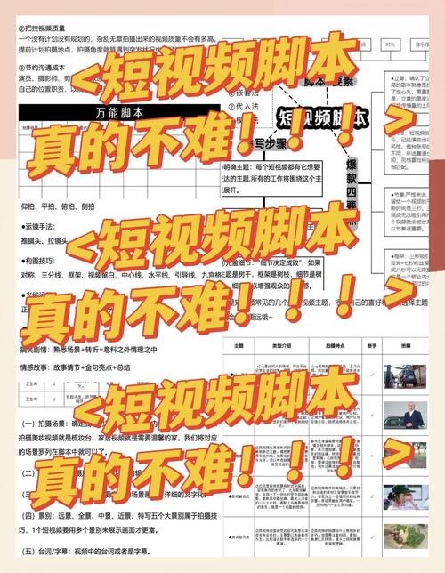 短視頻制作全攻略：主題選題與腳本內(nèi)容編寫要點