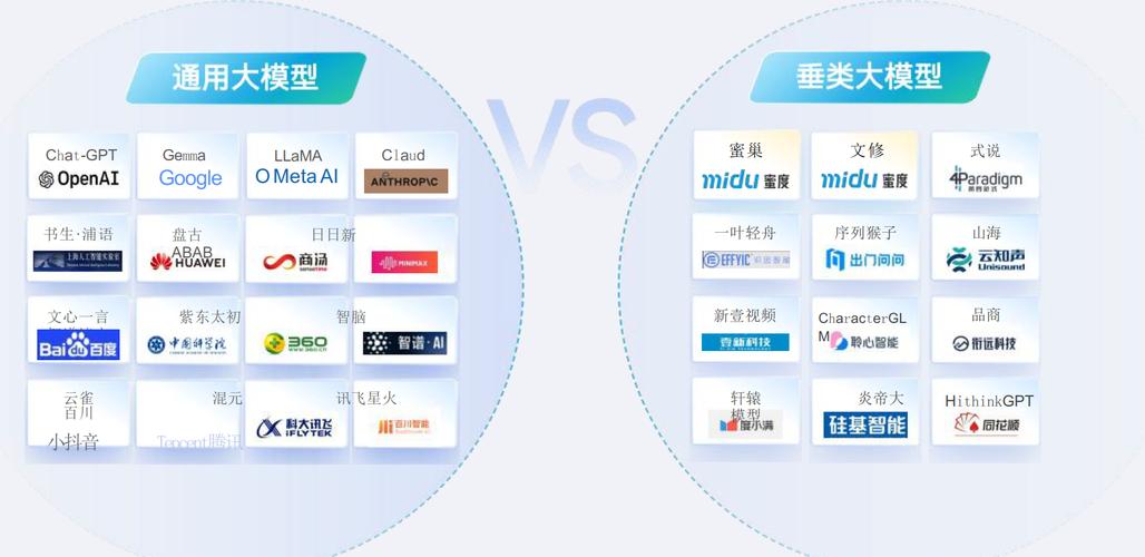 科技界AI模型至關重要！多領域應用廣，常見類型有這些